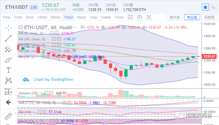 比特币以太坊行情分析（数字货币量化交易）【2021.1.22】4