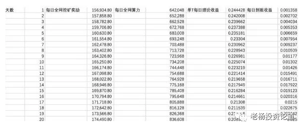 Filecoin是什么？是否能享受到复利的巨大红利？2