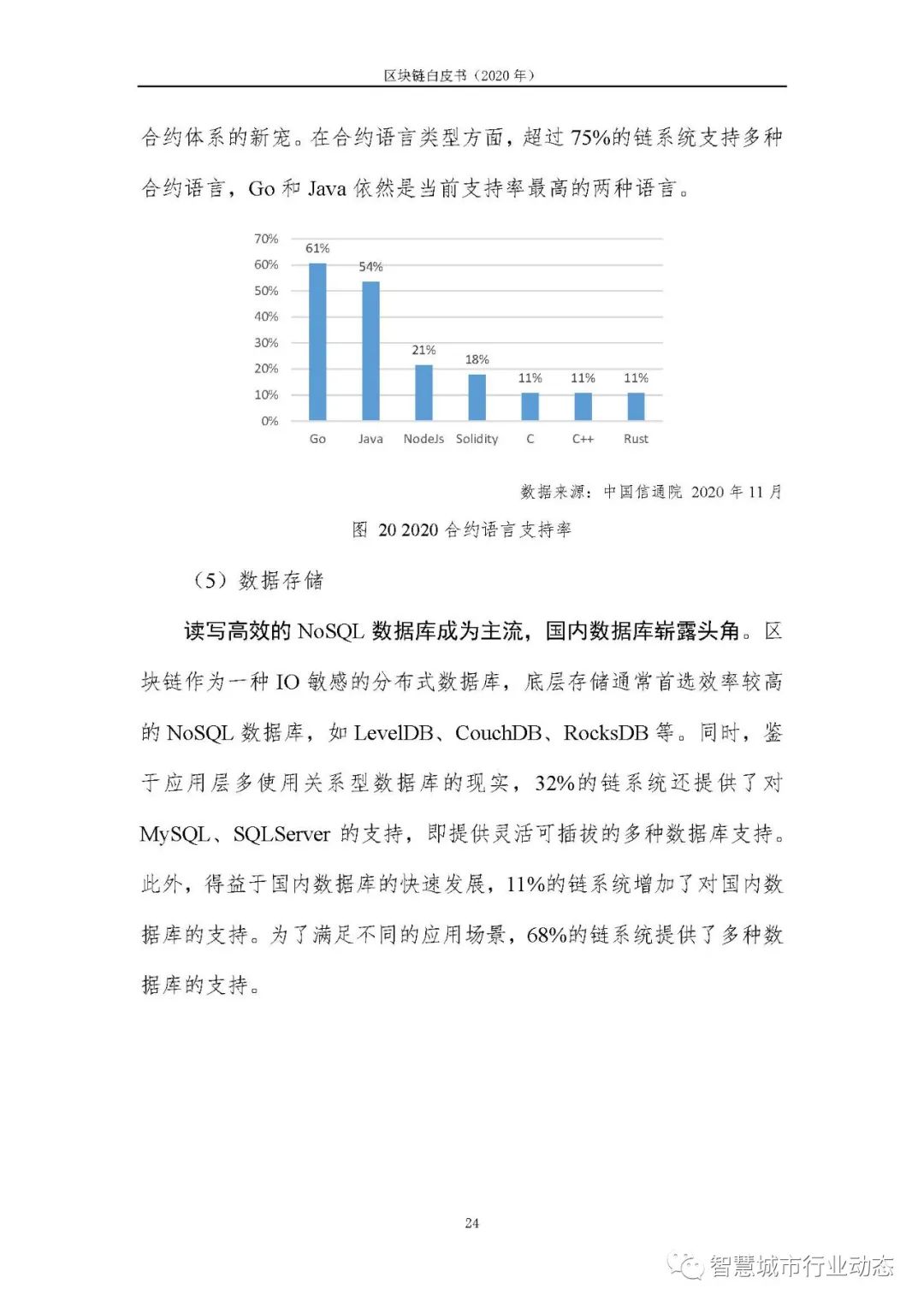 区块链报告（2020，可下载）31