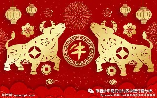 比特币以太坊行情分析（数字货币量化交易）【2021.1.22】