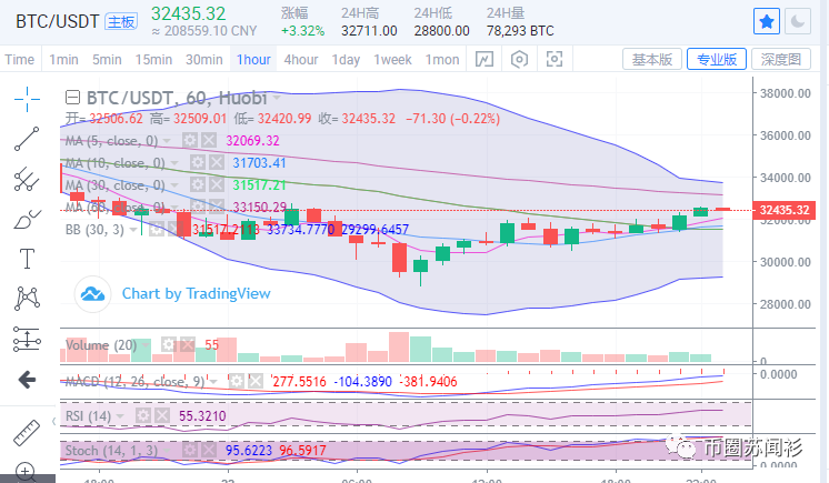 比特币以太坊行情分析（数字货币量化交易）【2021.1.22】3