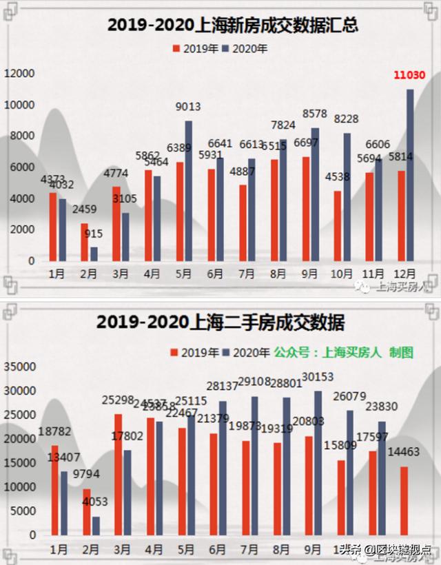 上海房价和比特币年末疯涨,是什么原因使它们脱颖而出?1 上海房价和比特币年末疯涨,是什么原因使它们脱颖而出?1