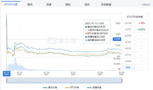 算力通证化之势烧向 Filecoin1 算力通证化之势烧向 Filecoin1