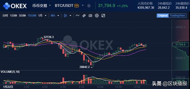 OKEx研究员:比特币此番暴跌背后的思考1 OKEx研究员:比特币此番暴跌背后的思考1