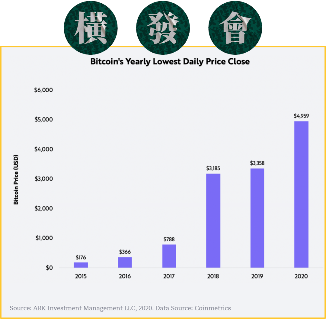 比特币为什么会暴涨？现在该上车吗？16