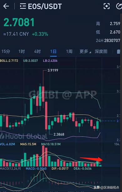 灰度又想开仓新品种?DOT等7个币种也要迎“高光时刻”?5 灰度又想开仓新品种?DOT等7个币种也要迎“高光时刻”?5