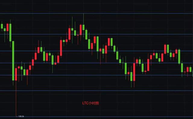 LTC,DOT,LINK LTC,DOT,LINK