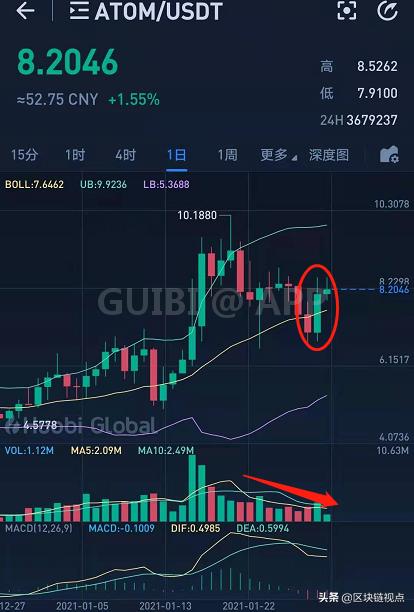 灰度又想开仓新品种?DOT等7个币种也要迎“高光时刻”?4 灰度又想开仓新品种?DOT等7个币种也要迎“高光时刻”?4