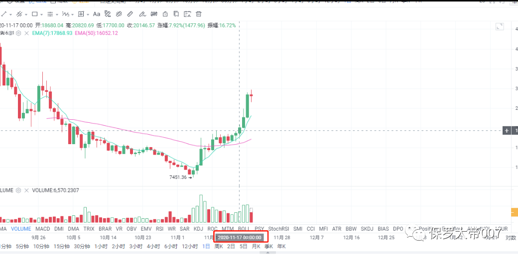 ETH2.0将于01.15启动,以太坊还能买吗?15 ETH2.0将于01.15启动,以太坊还能买吗?15