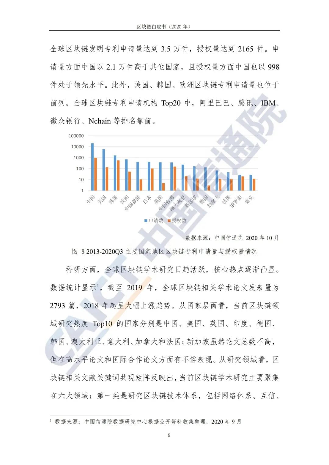 区块链白皮书（2020年）17