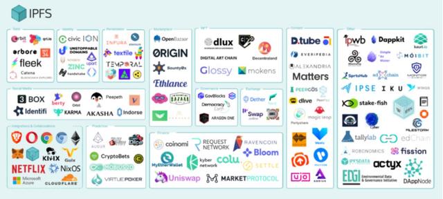 今日推荐 | 2020年Filecoin项目报告：到底是财富机遇还是被严重高估4