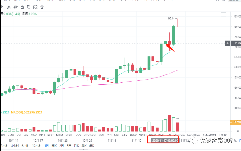 ETH2.0将于01.15启动,以太坊还能买吗?3 ETH2.0将于01.15启动,以太坊还能买吗?3