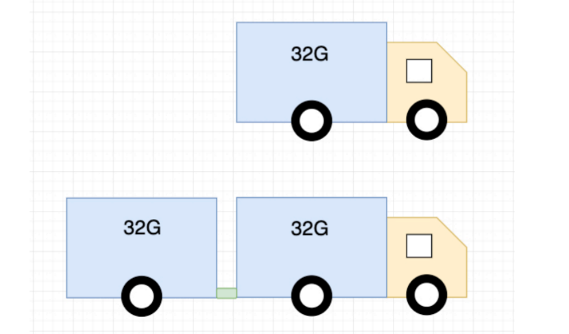 【重磅】Filecoin最新64G方案已通过测试！可有效降低Gas费超50%以上；FIP-10提案有望降低GAS费，提升TPS5