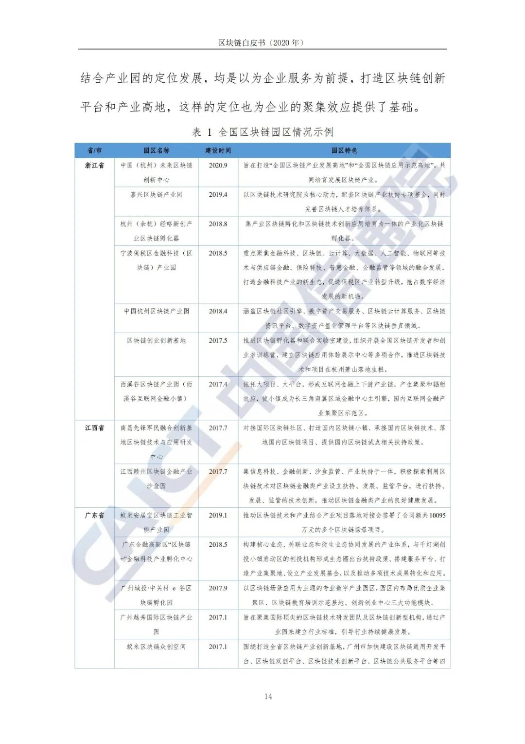 区块链白皮书（2020年）22