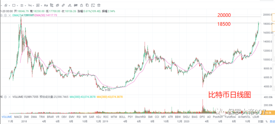 ETH2.0将于01.15启动,以太坊还能买吗?2 ETH2.0将于01.15启动,以太坊还能买吗?2