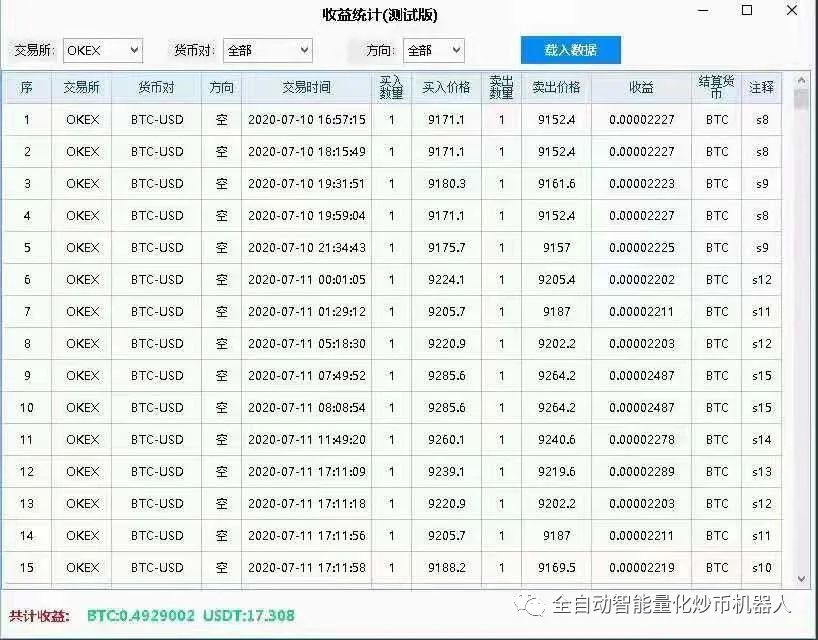 比特币今日盘面观点跟资讯「CCR量化炒币机器人50」55