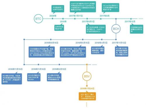 一文彻底读懂BTC的“祖孙三代”1