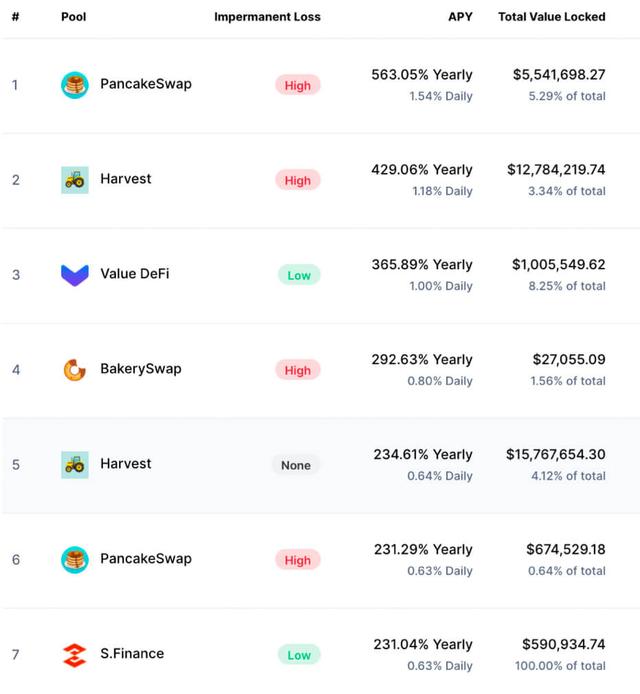 反思2020 DeFi热潮：考虑DeFi的收益和风险1