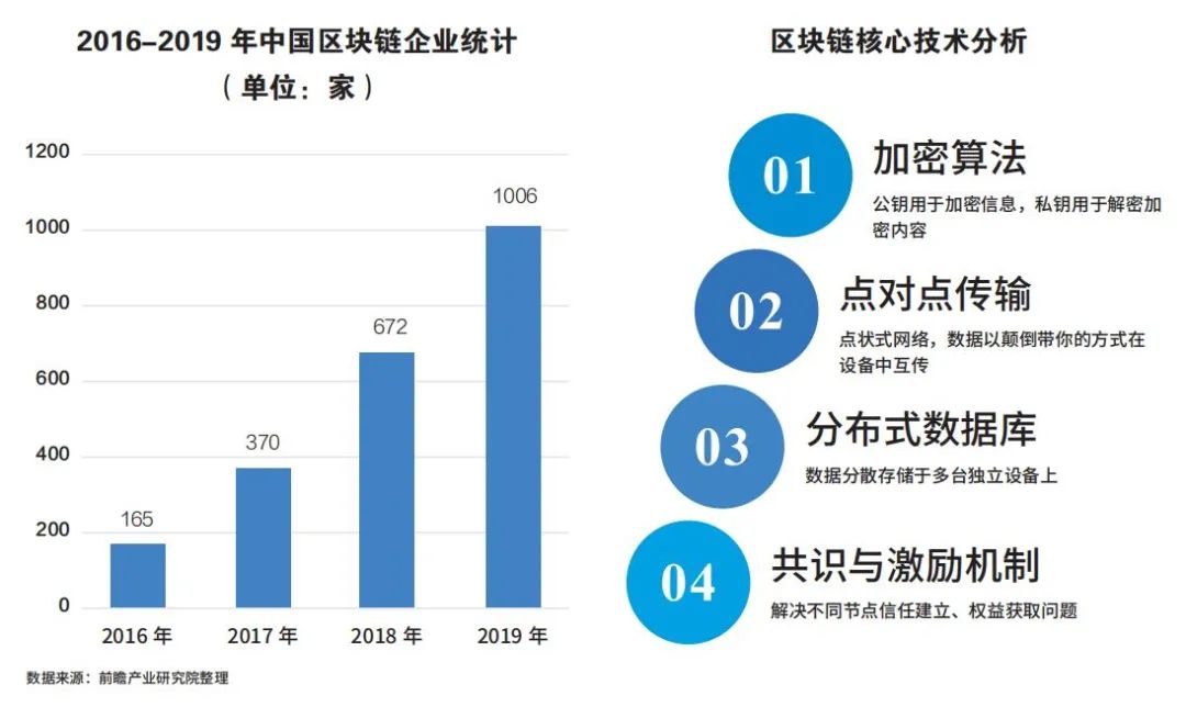 区块链未来三年内将广泛落地5 区块链未来三年内将广泛落地5