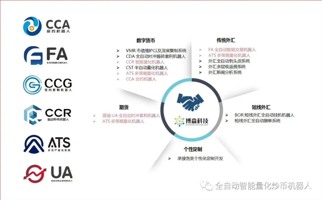 比特币今日盘面观点跟资讯「CCR量化炒币机器人50」57