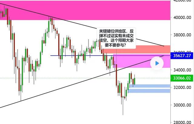 BTC关键破位回抽,多空一念之间。33000占不稳还是回调。1 BTC关键破位回抽,多空一念之间。33000占不稳还是回调。1
