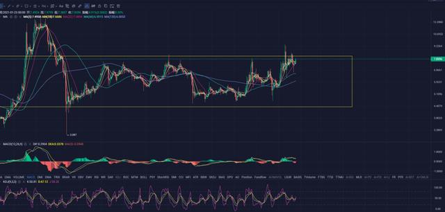 八戒资本：以太坊上攻1474.99刷新历史新高，从此无套盘6