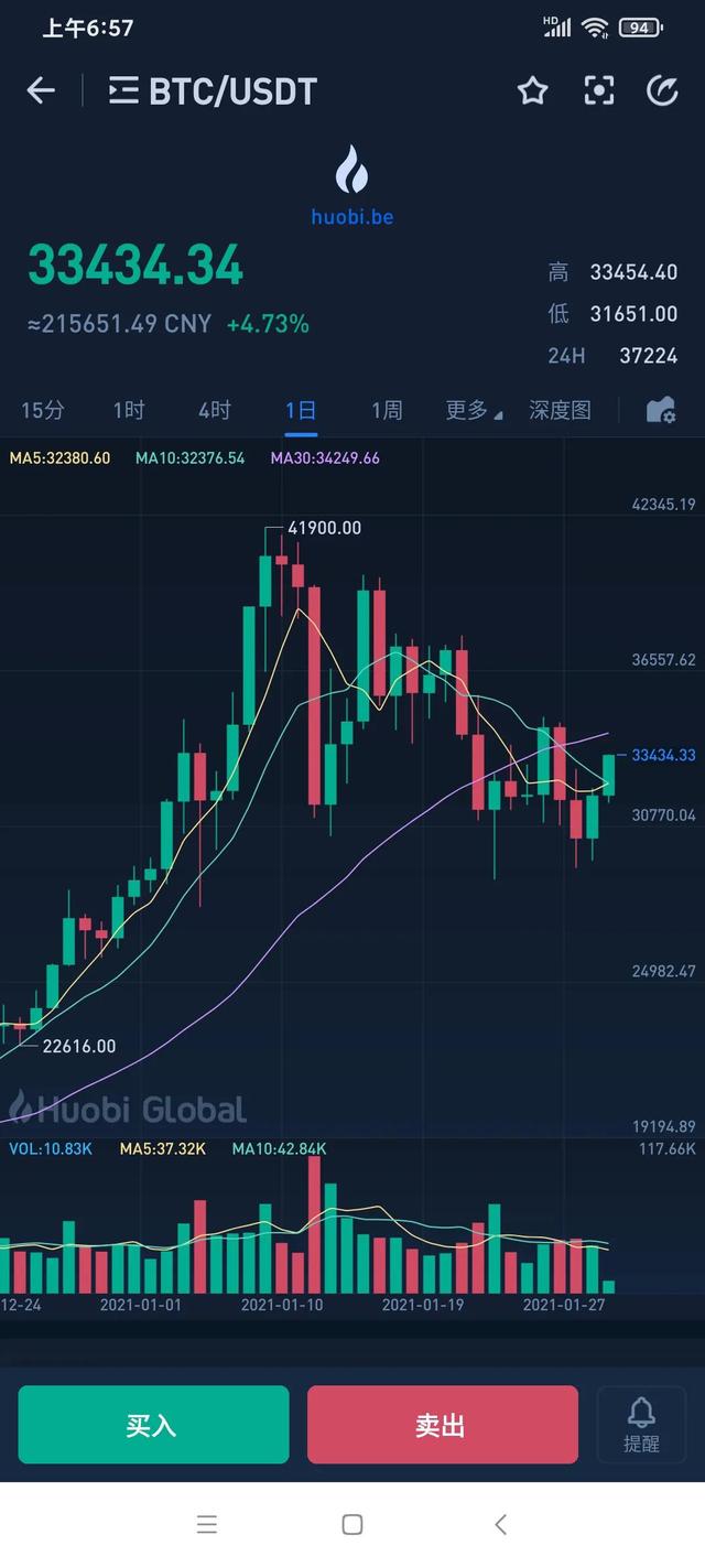 比特币和以太坊行情分析 比特币和以太坊行情分析