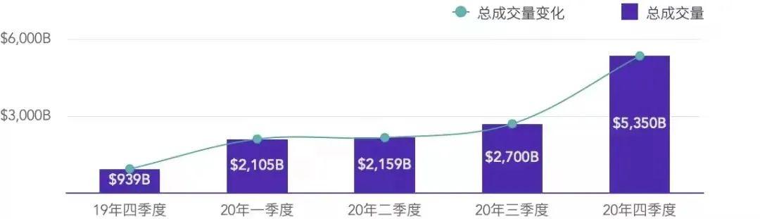 交易所、DeFi、钱包在2020年都经历了什么1