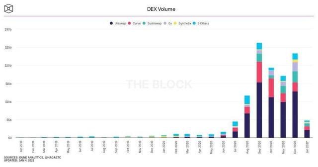 以太坊10项指标数据创历史新高，下一站“星辰大海”？7