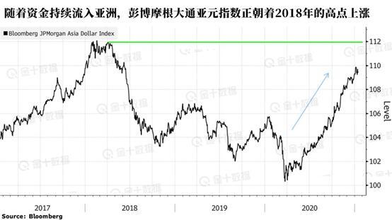 疯狂超过比特币！短短两周这些资产已经涨出了泡沫5