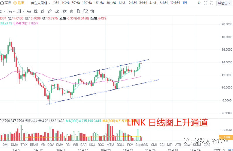 ETH2.0将于01.15启动,以太坊还能买吗?10 ETH2.0将于01.15启动,以太坊还能买吗?10