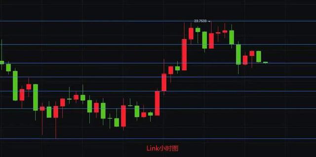 LTC,DOT,LINK2 LTC,DOT,LINK2