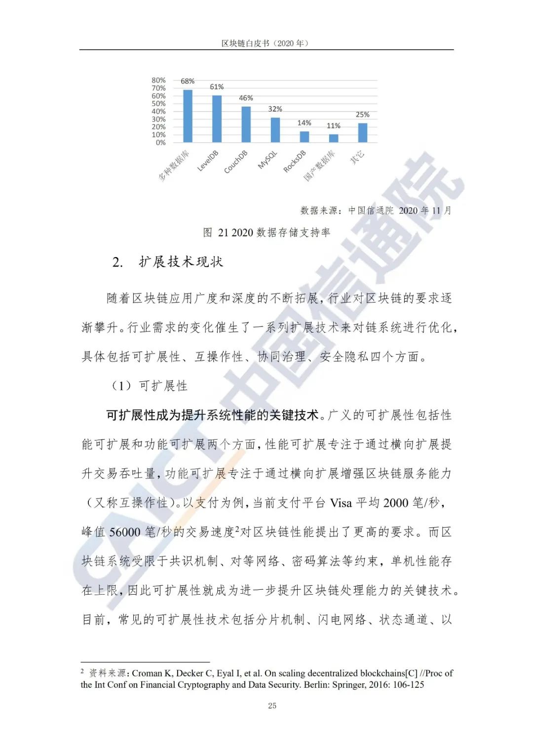 区块链白皮书（2020年）33