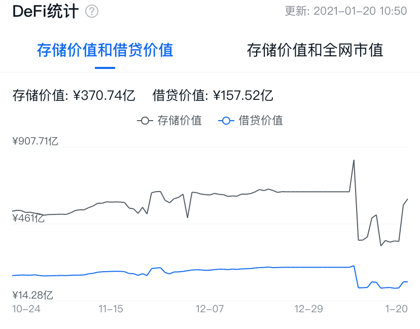 ETH逆势上涨，BTC狂跌，牛市结束了吗4