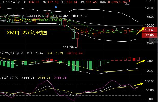 谈喻凯:1.16门罗币以太坊比特币操作建议分析 谈喻凯:1.16门罗币以太坊比特币操作建议分析
