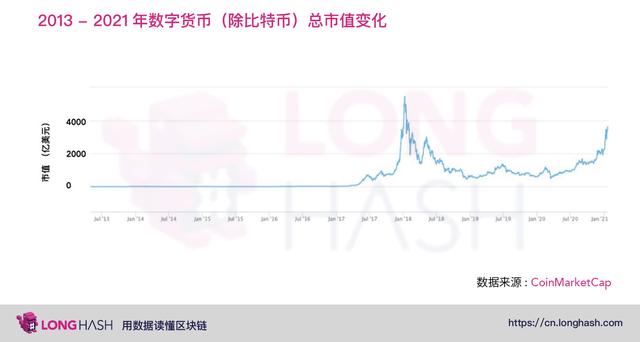 以太坊创历史新高,其它主流币距离前高还有多远?1 以太坊创历史新高,其它主流币距离前高还有多远?1