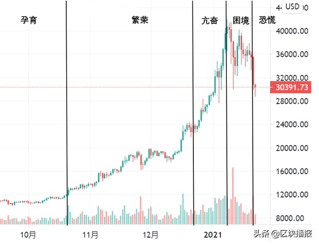 OKEx研究员:比特币此番暴跌背后的思考3 OKEx研究员:比特币此番暴跌背后的思考3