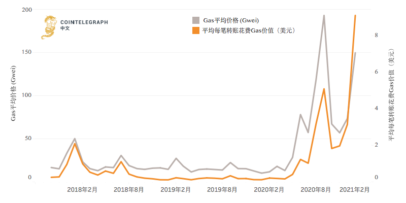 ETH逆势上涨，BTC狂跌，牛市结束了吗3