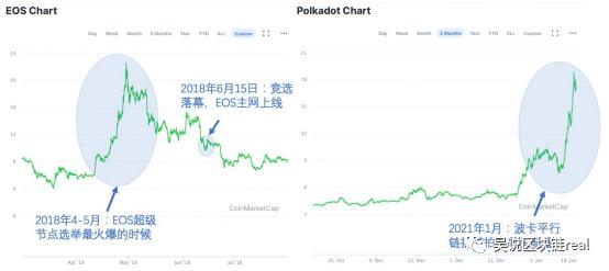 波卡：一个“运气”更好的EOS？还是又一个“以太坊杀手”1