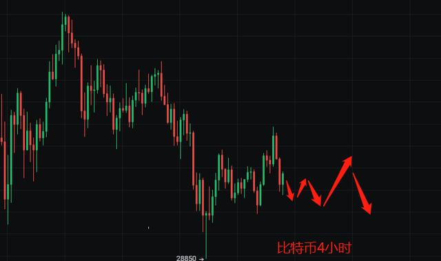 玩币王子-1.26比特币以太坊策略思路分析1 玩币王子-1.26比特币以太坊策略思路分析1