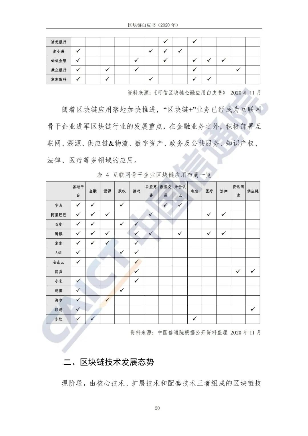 区块链白皮书（2020年）28
