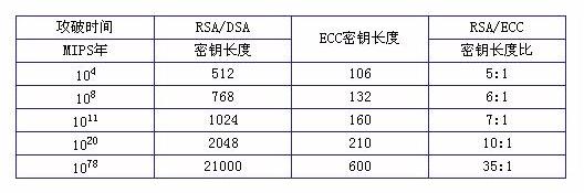 椭圆曲线算法,如何实现区块链的安全隐私保护?3 椭圆曲线算法,如何实现区块链的安全隐私保护?3