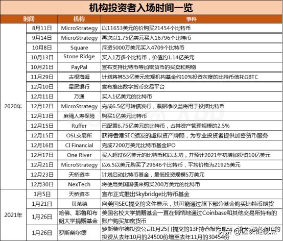 灰度大额增持比特币却带不动市场,“比特牛”躲猫猫?8 灰度大额增持比特币却带不动市场,“比特牛”躲猫猫?8
