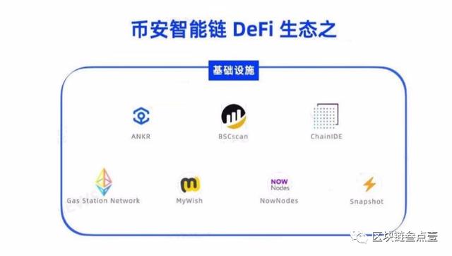 BSC领跑,头部交易所前赴后继,公链赛道已升级11 BSC领跑,头部交易所前赴后继,公链赛道已升级11