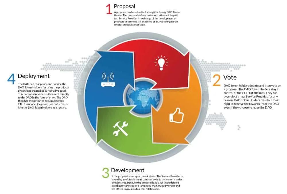 什么是以太坊2.0?以太坊为什么能成为第二大加密货币?17 什么是以太坊2.0?以太坊为什么能成为第二大加密货币?17