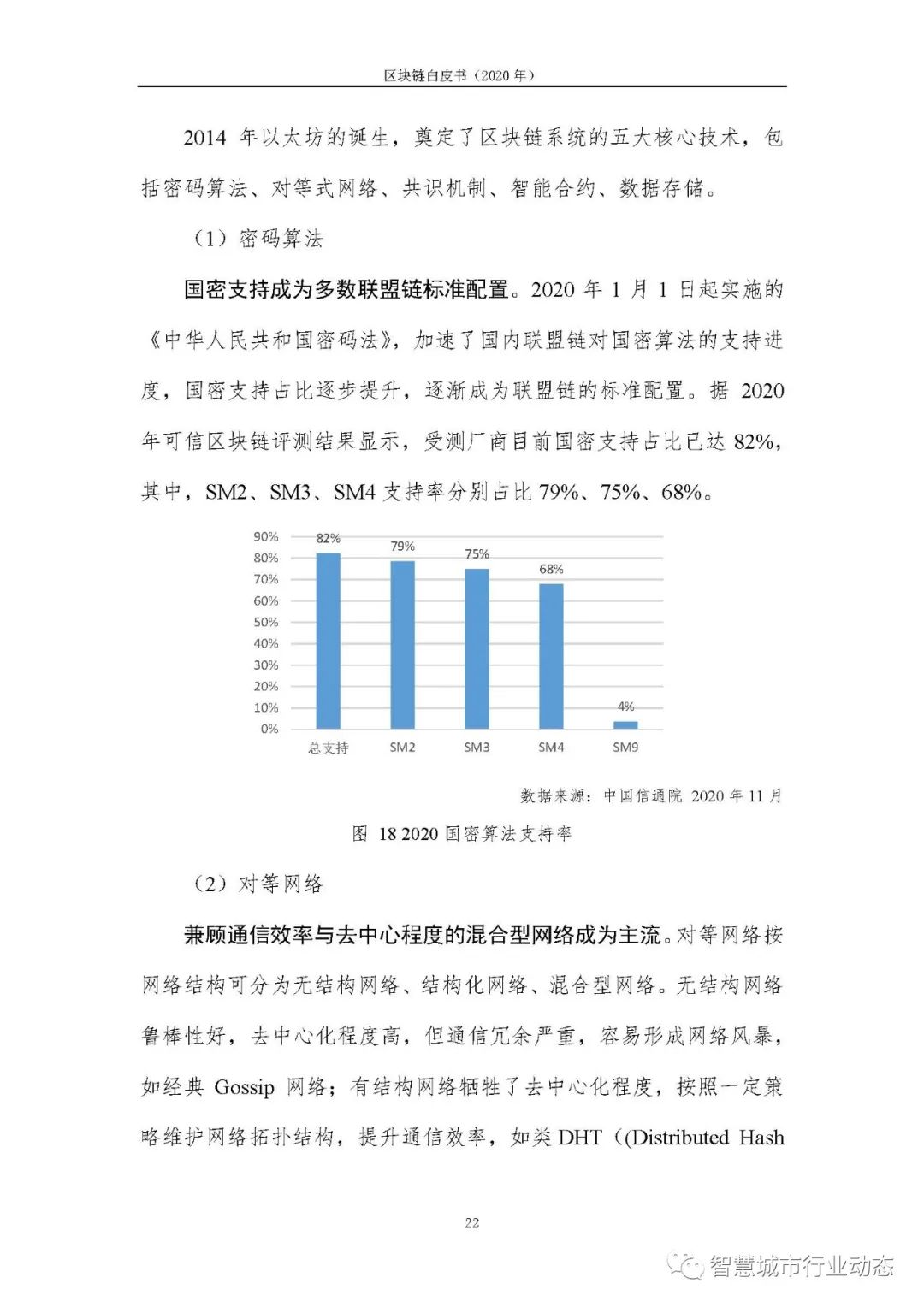 区块链报告（2020，可下载）29