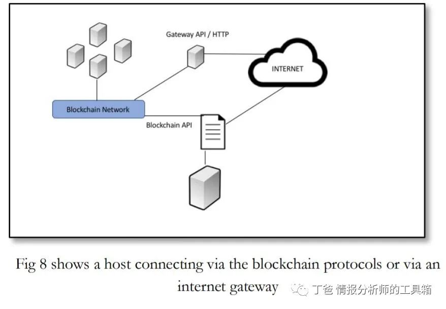 【资料】区块链调查—超越“金钱”8