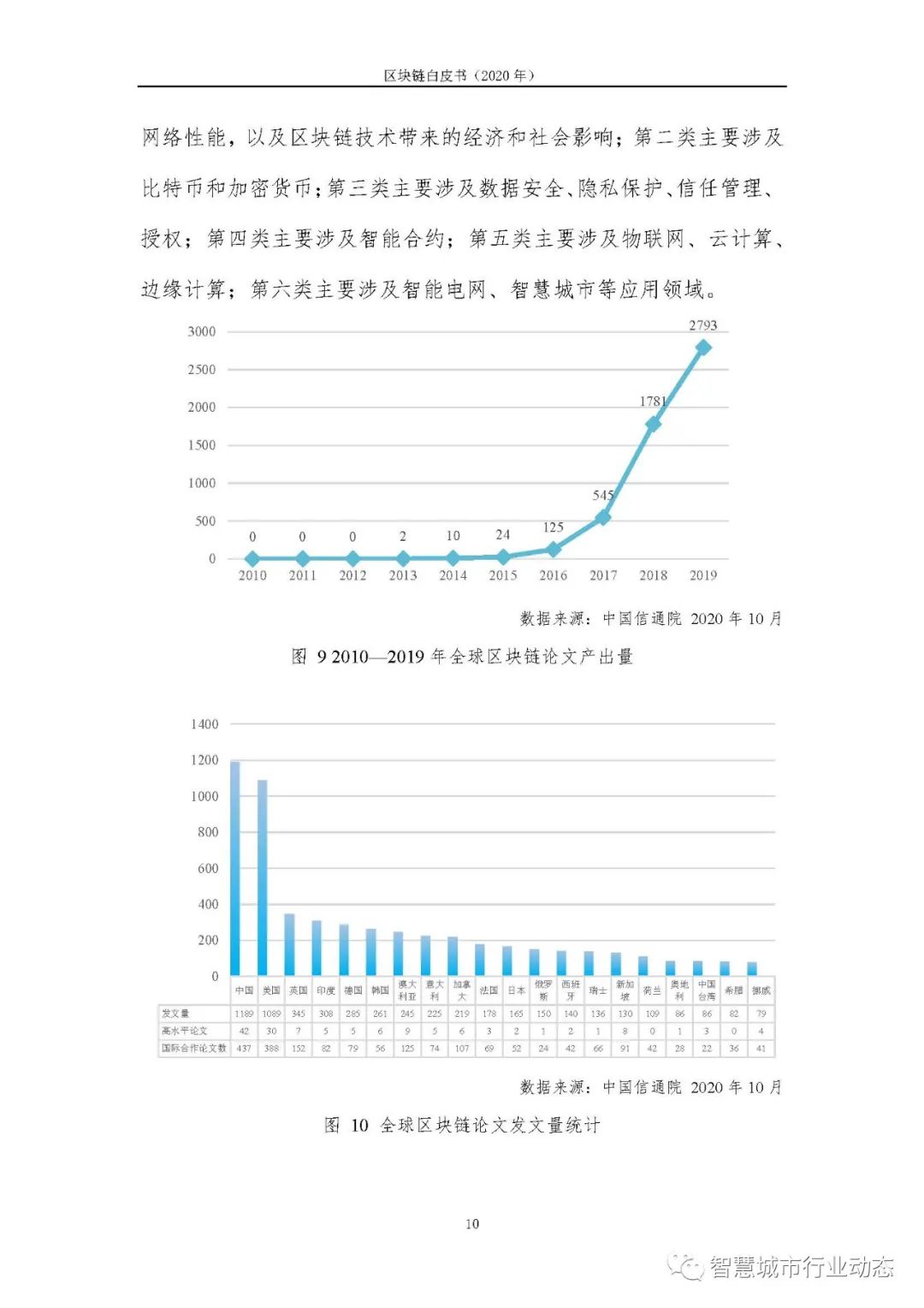 区块链报告（2020，可下载）17