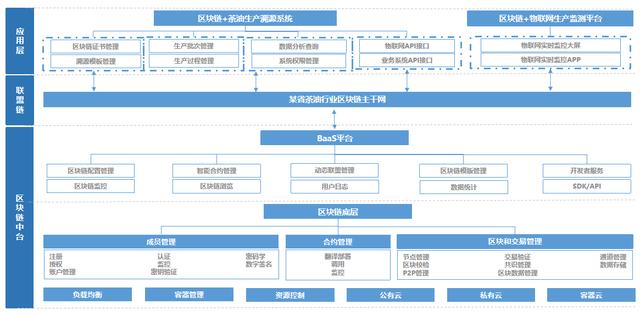 区块链能为企业带来什么价值? 区块链能为企业带来什么价值?