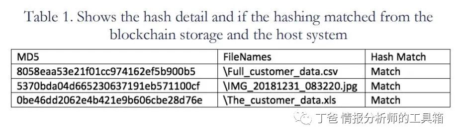 【资料】区块链调查—超越“金钱”2